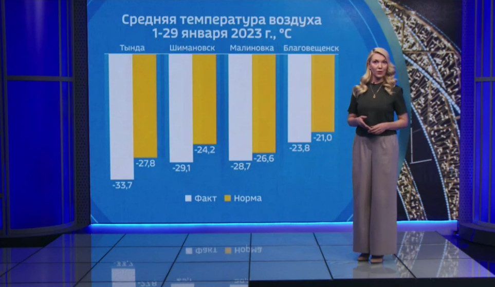 Третья декада августа