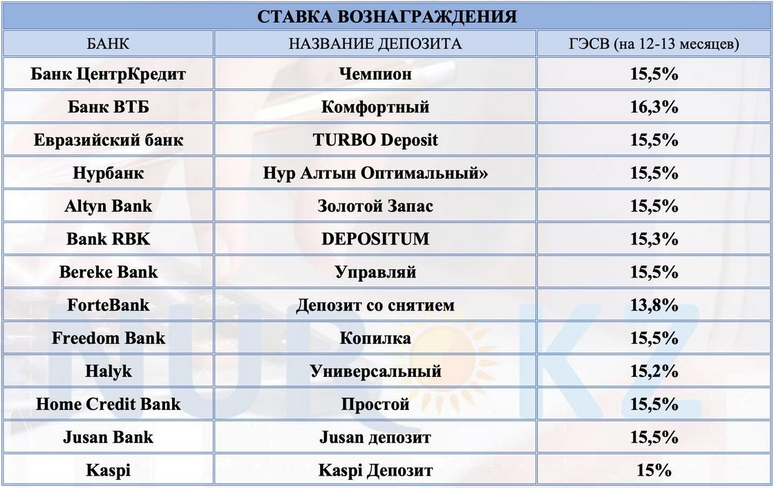 бюджет креативно. вознаграждение по депозиту.