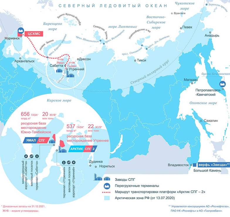 Центры по производству спг произвольным условным