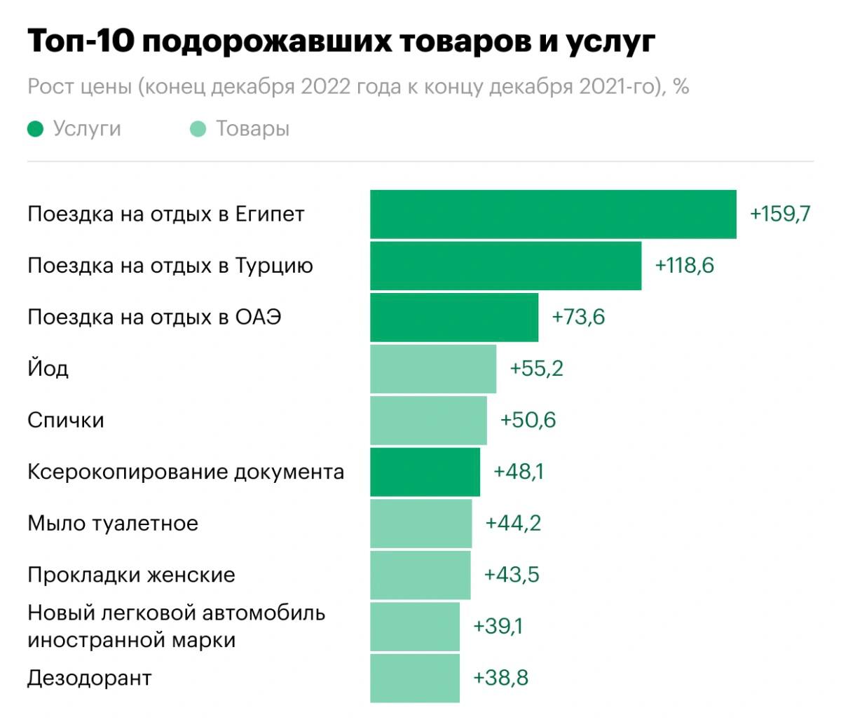 Мебельные компании в россии топ 10