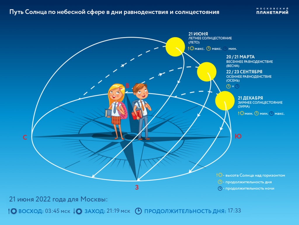 Самая длинный день в 2019