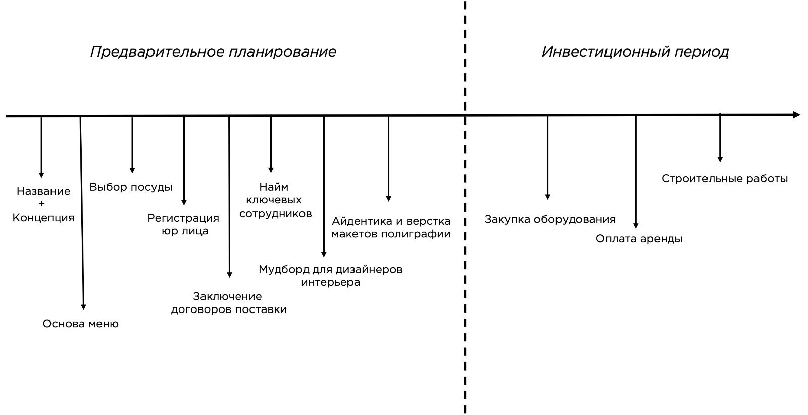 заочная дот сокращенная что это фото 76