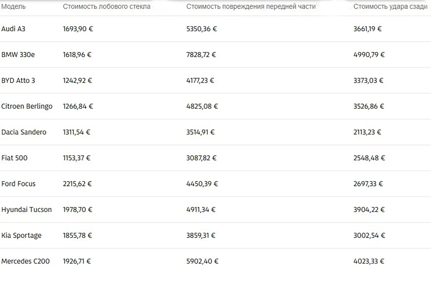 Почему современные авто становятся слишком дорогими в обслуживании? В ADAC объяснили