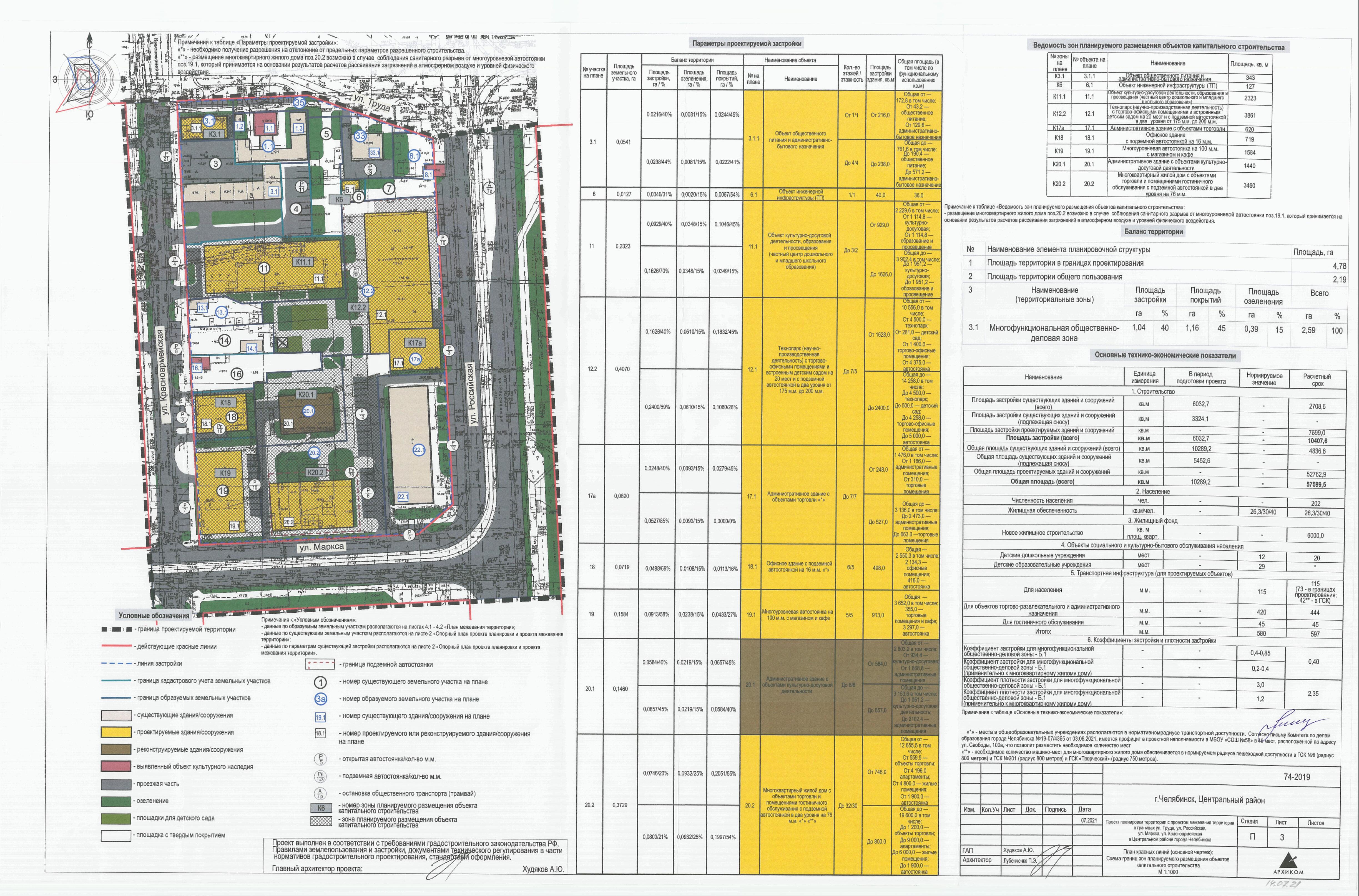 площадь застройки проектируемого здания. площадь застройки здания это. рассчитать площадь застройки на участке. площадь застройки здания это. площадь застройки это.