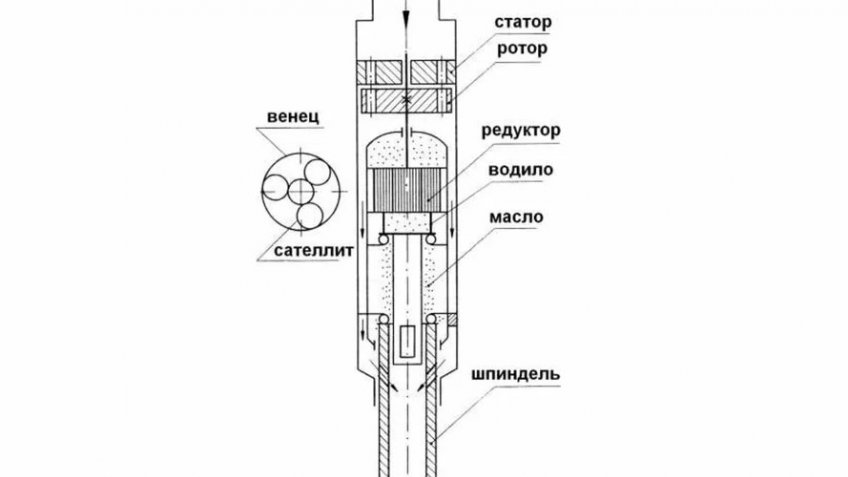 тубробур