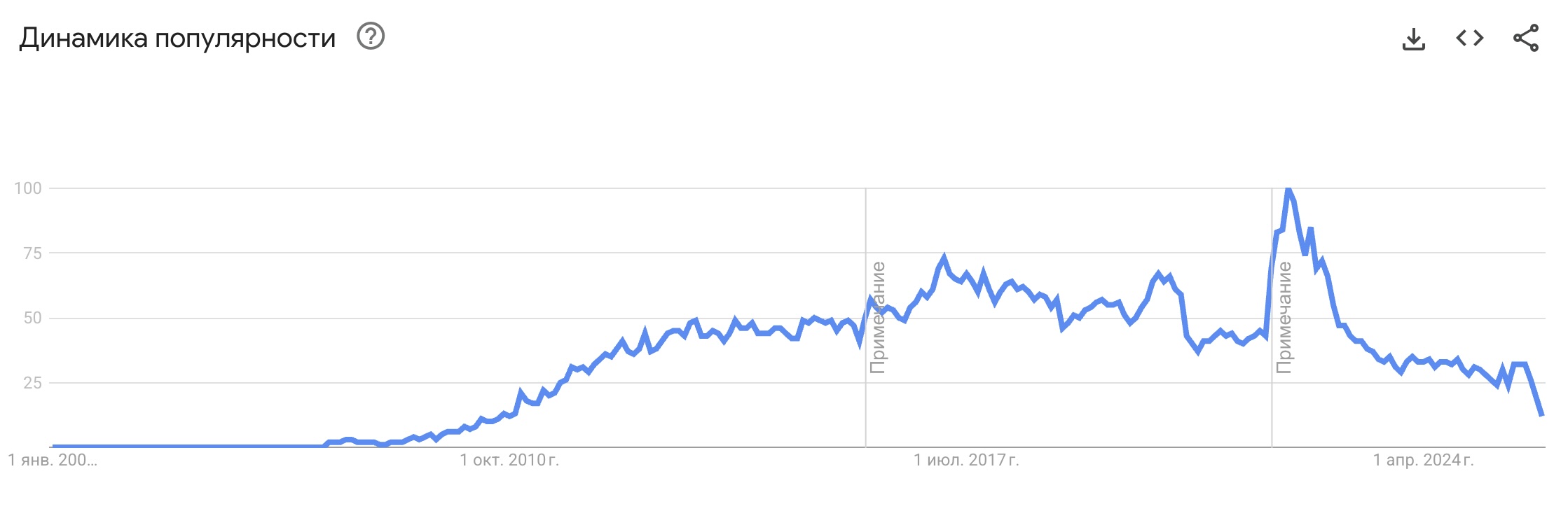 Аналоги Heroku: какое будущее у PaaS-облаков