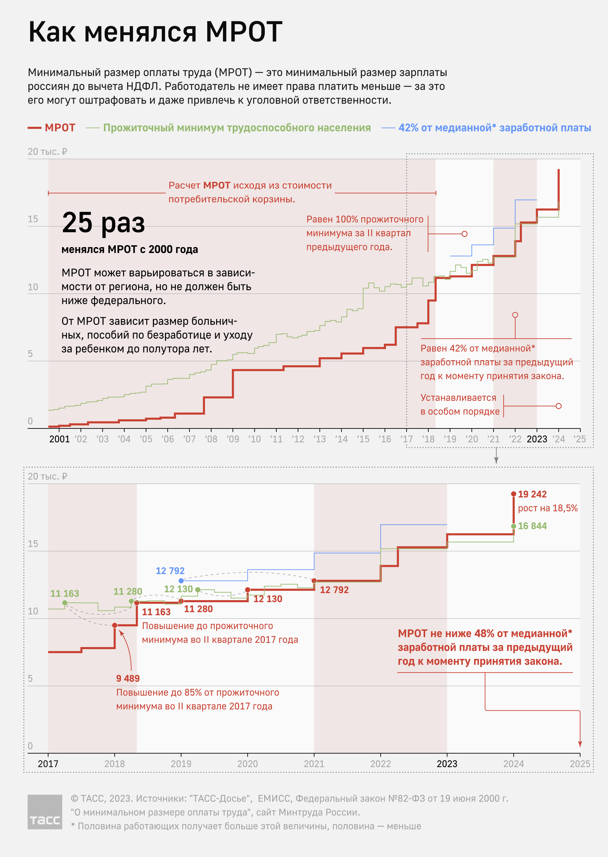 Путинские выплаты в 2024