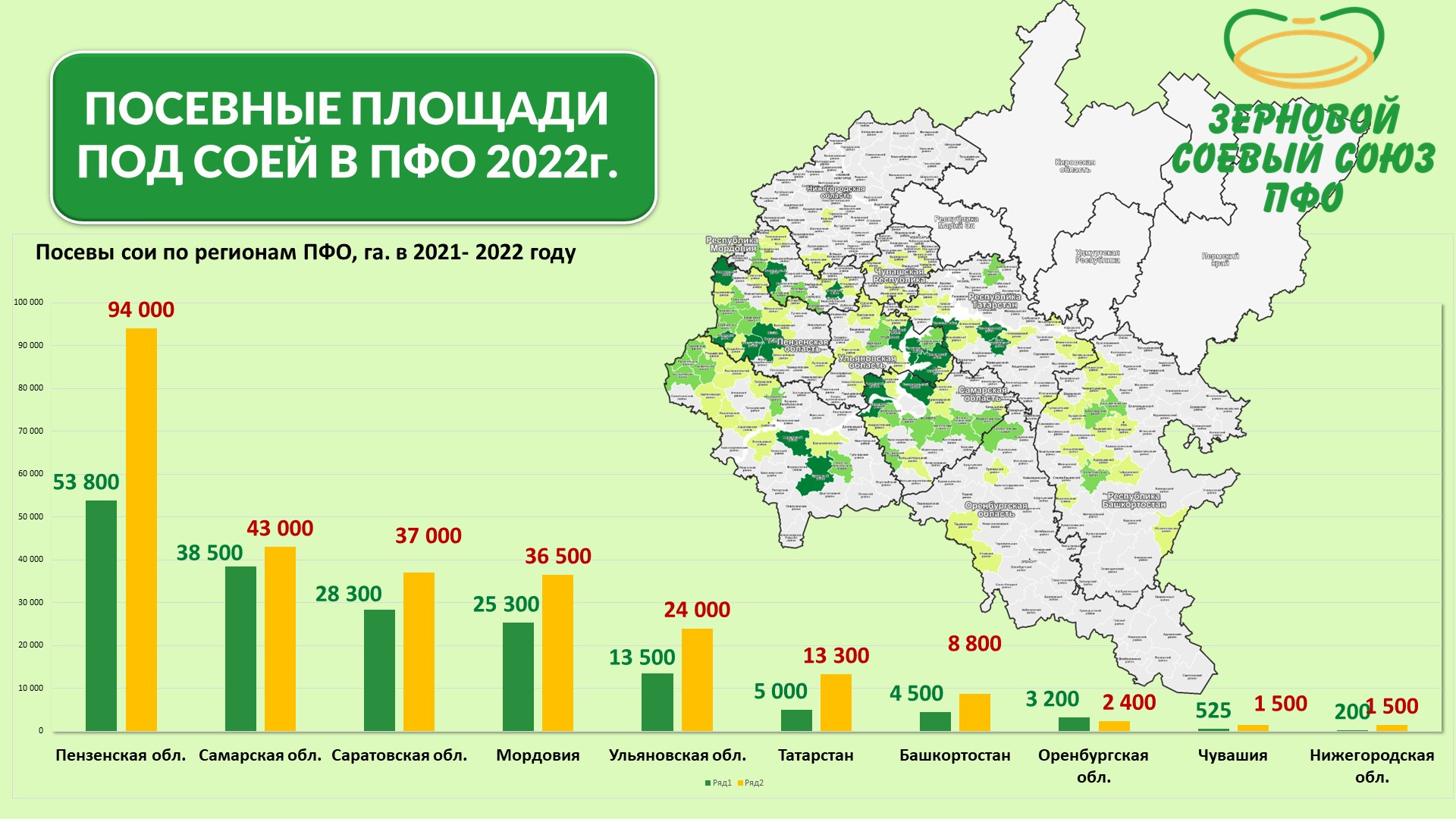 Динамика посевных площадей зерновых культур 2022