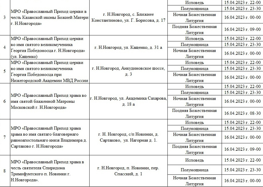 Расписание богослужений сургут умиление. График службы в церкви на Пасху. Расписание пасхальных богослужений. Расписание служб в храме на Пасху. Расписание пасхальной службы в храме.