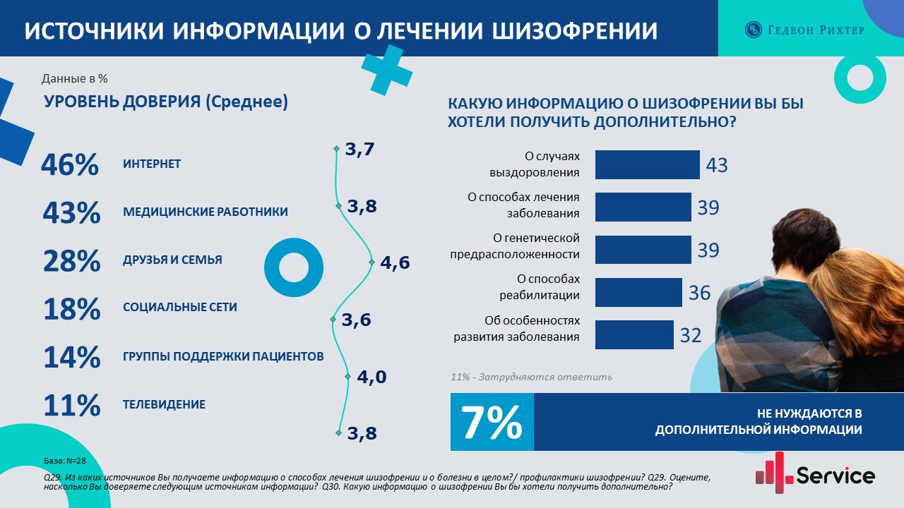 Результат заболевания