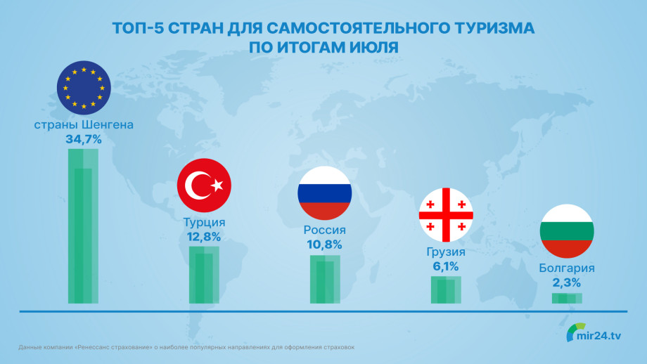 Самые популярные туристические страны фото 20