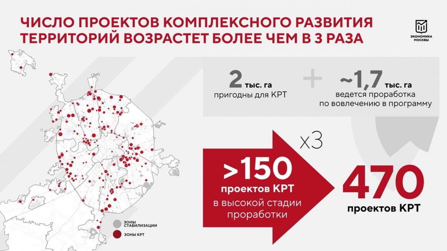 Программа комплексного развития территорий