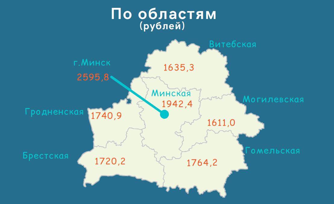 Беларусь стат. Граница Белоруссии на карте границы Беларуси. Аэропорты Белоруссии на карте. Области Белоруссии. Площадь Белоруссии.