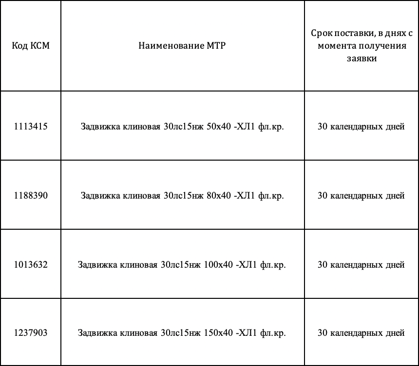 Компания «РН-Ремонт НПО» ведет поиск поставку клиновых задвижек