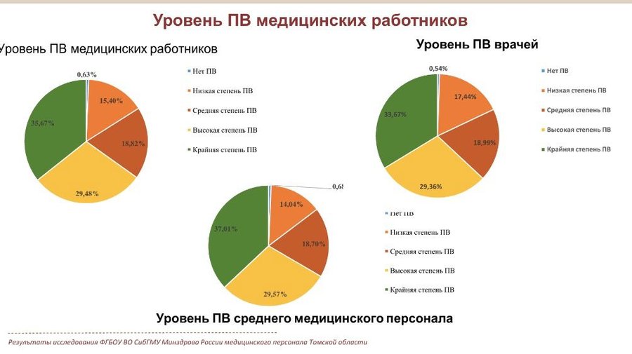 Зевающие врачи: борьба с выгоранием в медицинском бизнесе