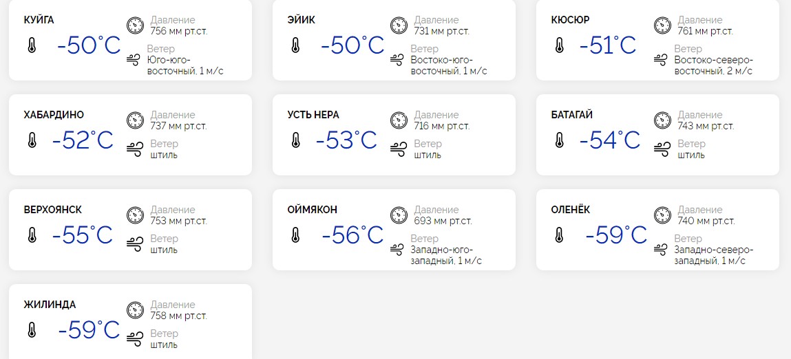 Погода в Костроме в январе 2020 — температура воздуха