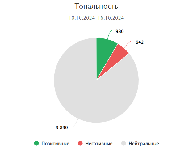 Как искусственный интеллект меняет мониторинг СМИ