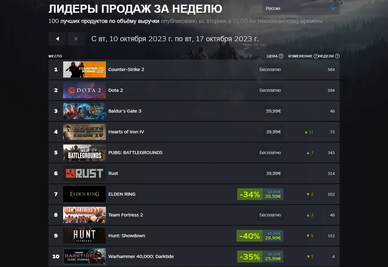 топ чарт steam фото 17