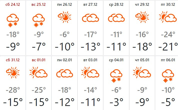 Погода 14 ноября 2023