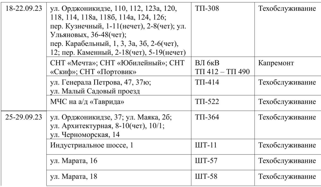 Структура Крымэнерго. Феодосия Крымэнерго тарифы. Крымэнерго ведомость показаний скуэ.