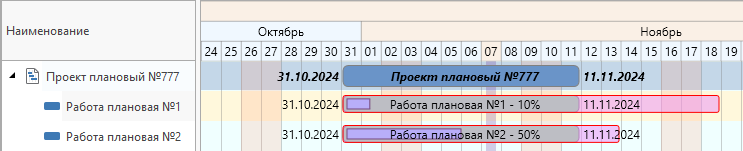 Отображение количества текущих действий рядом с работой на схеме бизнес-процесса