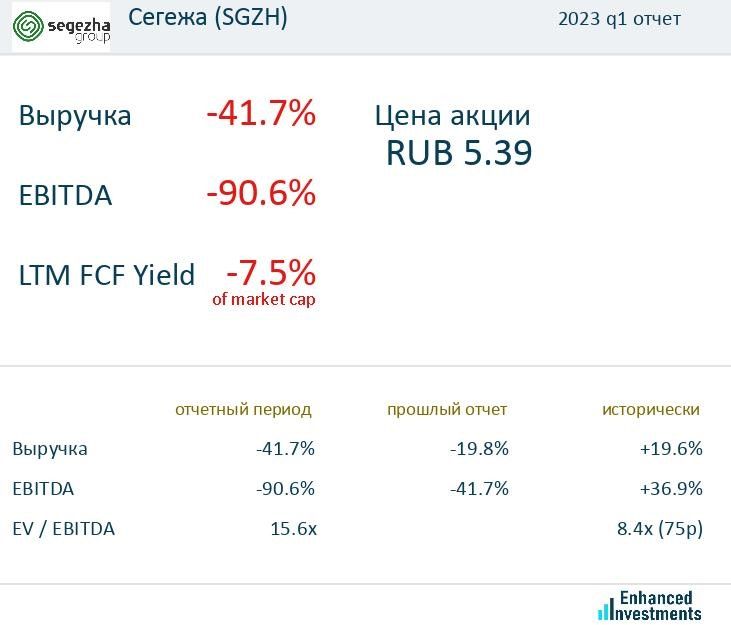 Сегежа акции прогноз