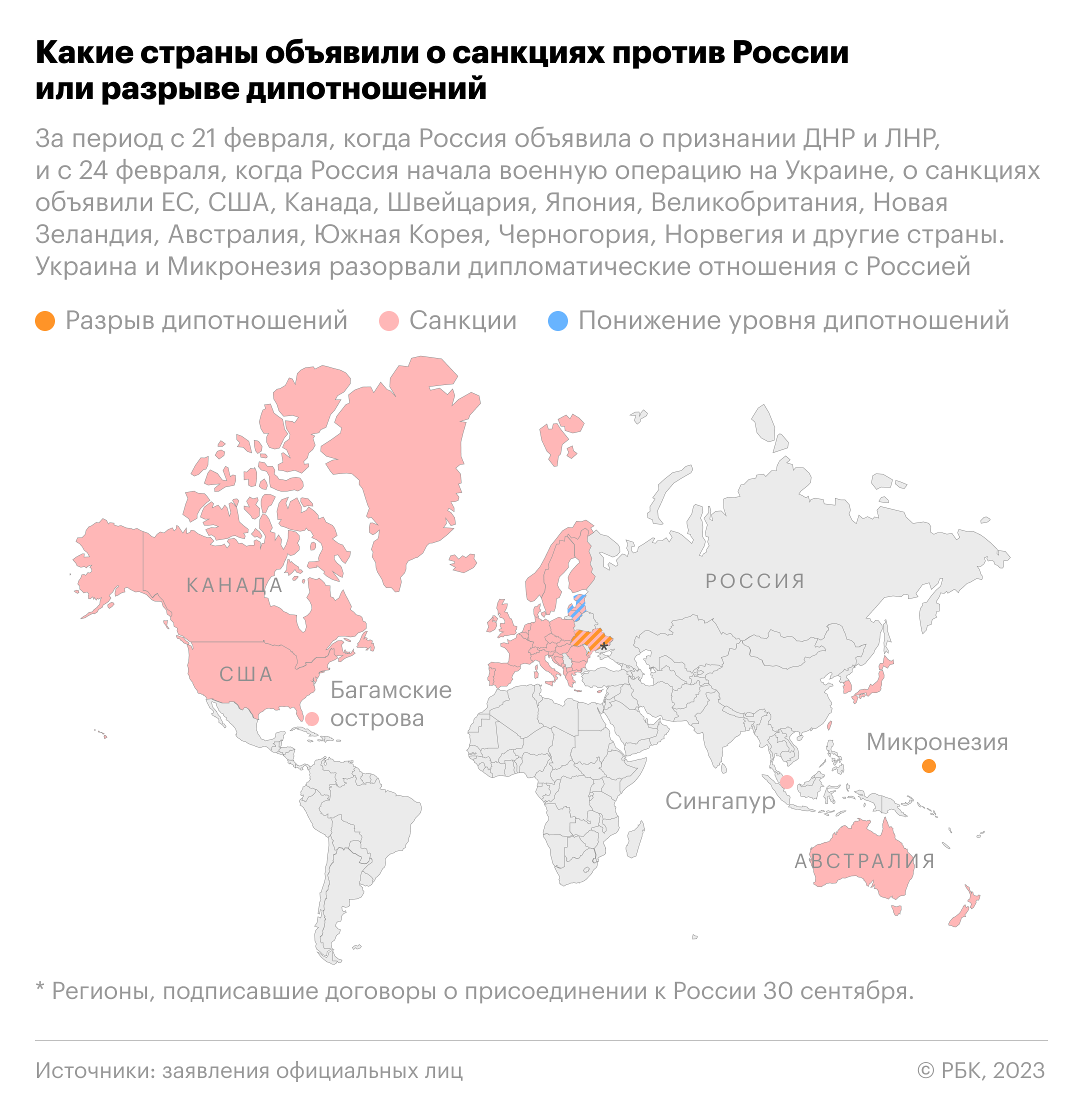 Сша ввели санкции