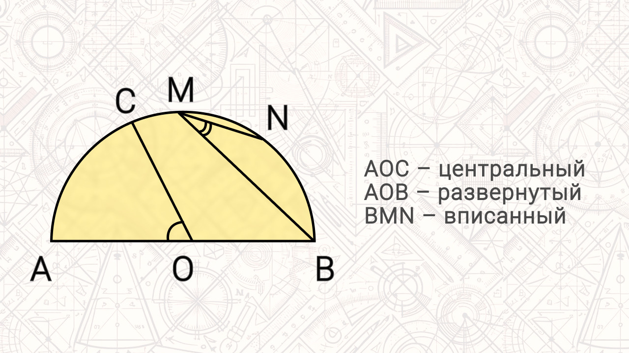 Не все из перечисленных углов являются частью полукруга
