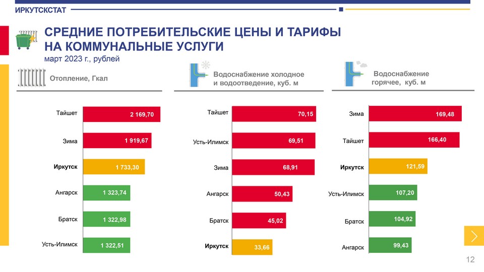 Жкх иркутск