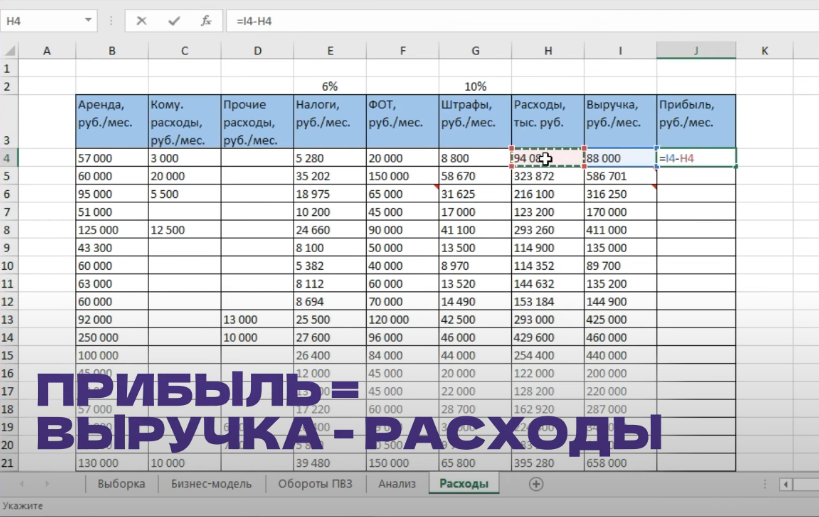 прибыль пвз