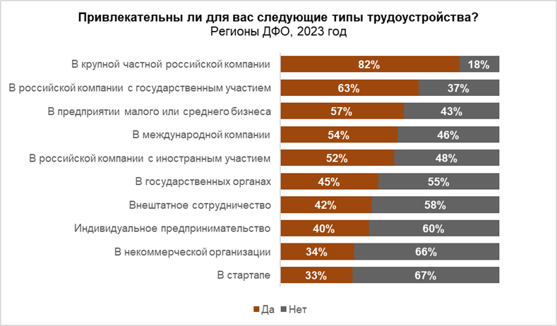 Чем привлекательны компании