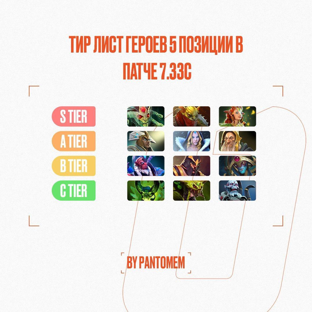 Тир лист позиций дота 2. Позиции в доте. Gjpbwbb d ljnrt. Лучшие 5 позиции дота. Энчантрес.
