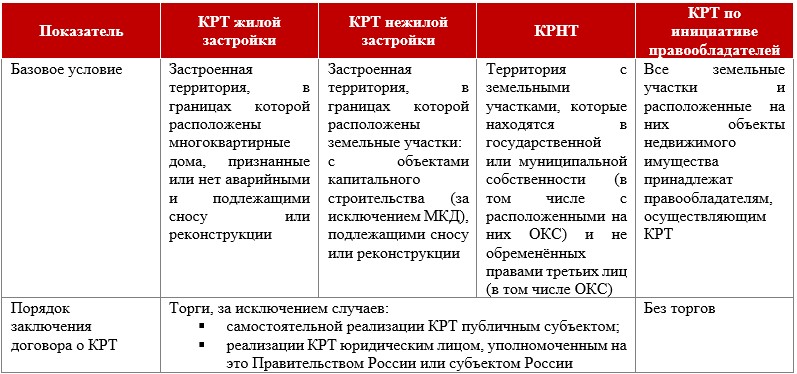 КРТ на практике: что важно знать инвестору