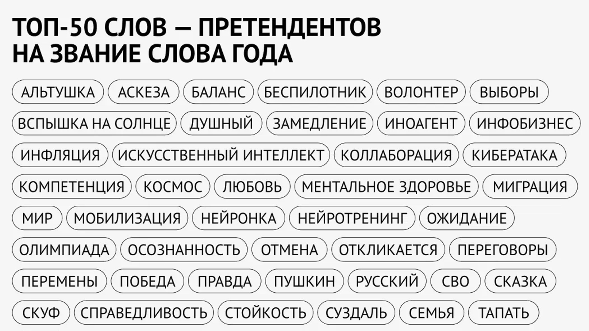 Рабочая группа проекта «Слово года» назвала топ-50 слов-претендентов на победу в 2024 году