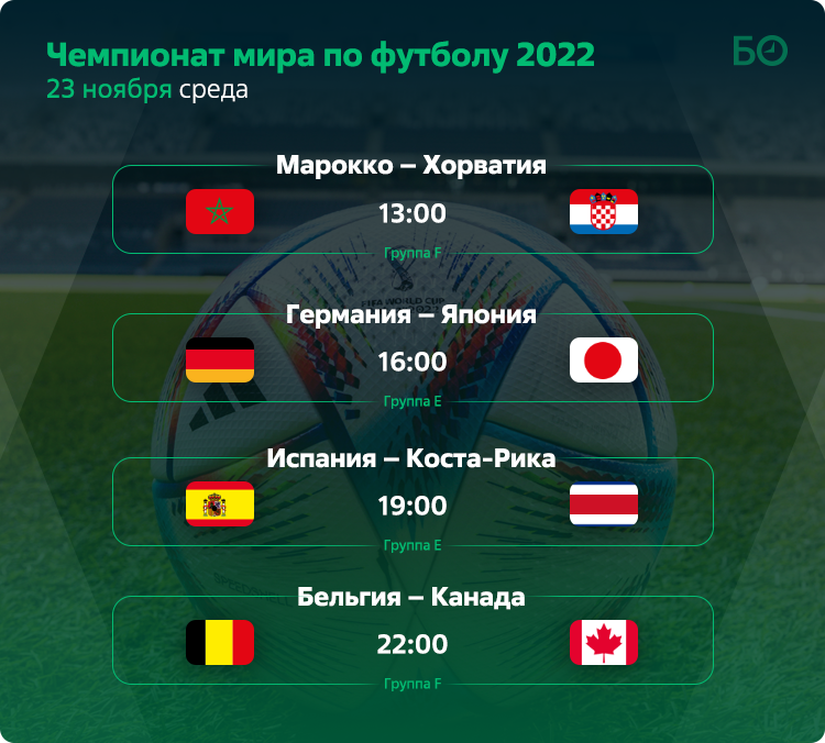 Результаты матчей чм 2025. Турнирная таблица чм мира. таблица матчей по футболу. чм 2025 таблица. турнирная таблица чемпионата мира 2025.