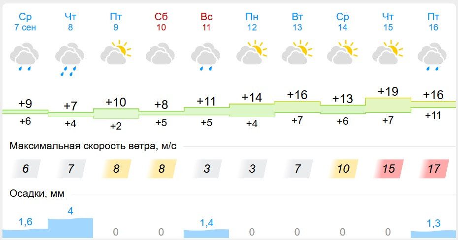 Погода на июнь 2024 в москве гисметео. GISMETEO. Геметюбе. Гисметео картинки. Izmetro.