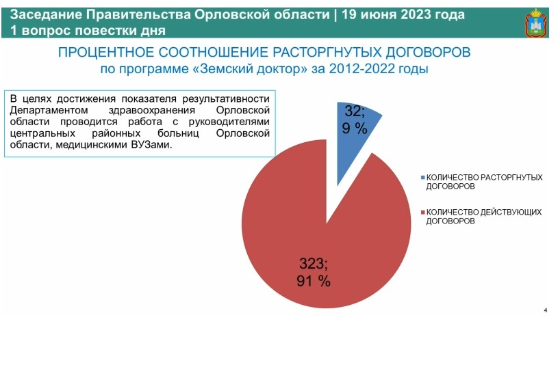 Фельдшерам повысят социальную выплату 2025