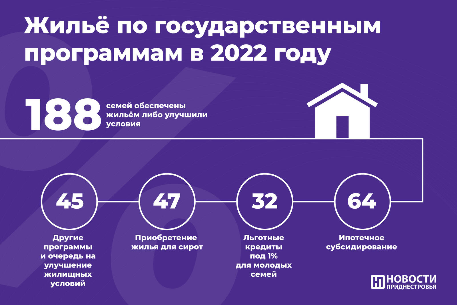 Ипотечное субсидирование. Размер субсидии молодым семьям в 2023 году.