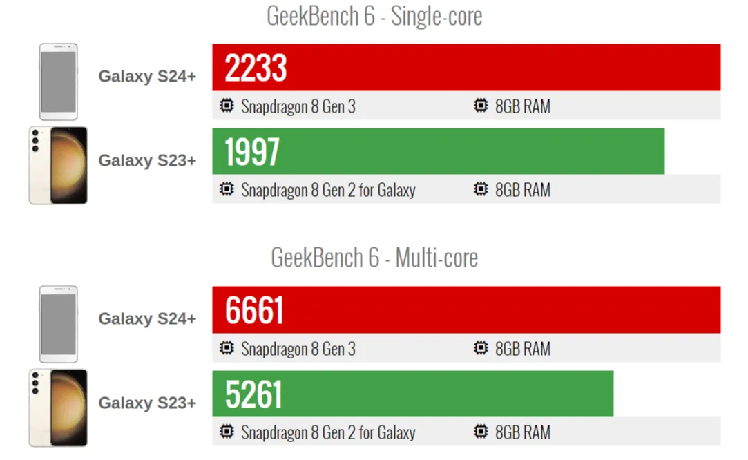 Снапдрагон 8 gen3. Снапдрагон 8 ген 3 тесты в играх. Снапдрегон 8 ген 3 вертикальное фото.