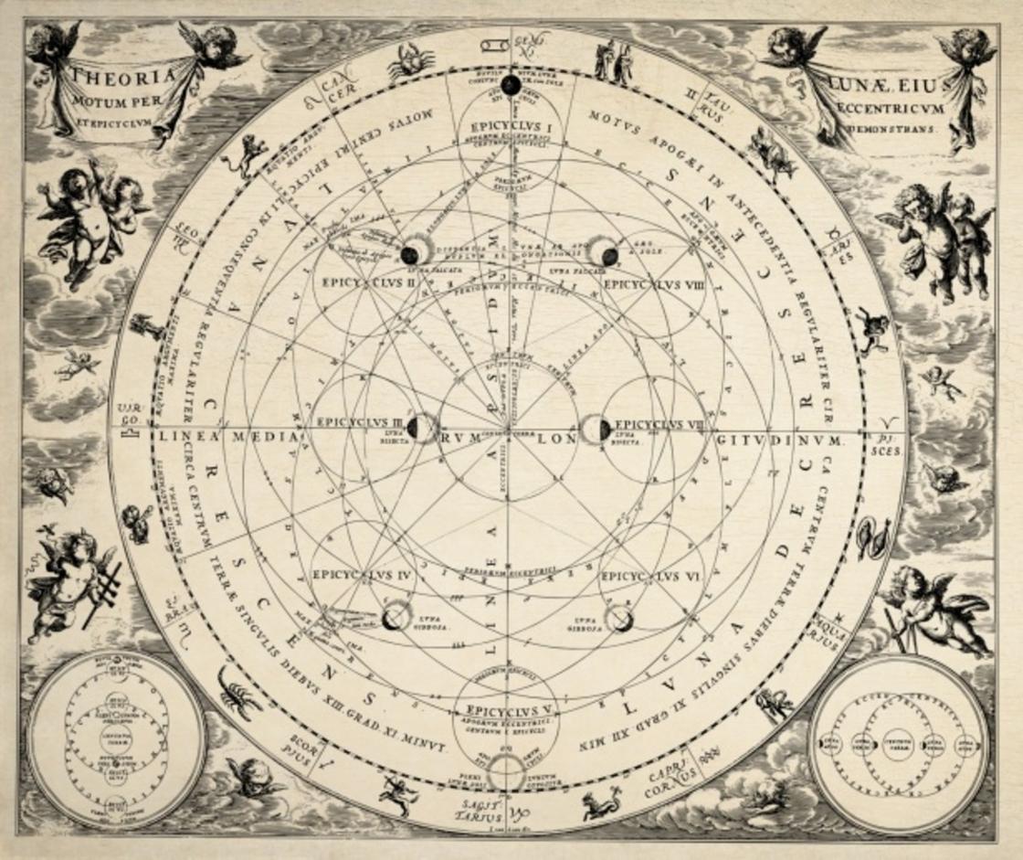 Планетарный час сегодня. Планетарные часы. Древняя зодиакальная карта. Астрологическая карта. Карта астролога.