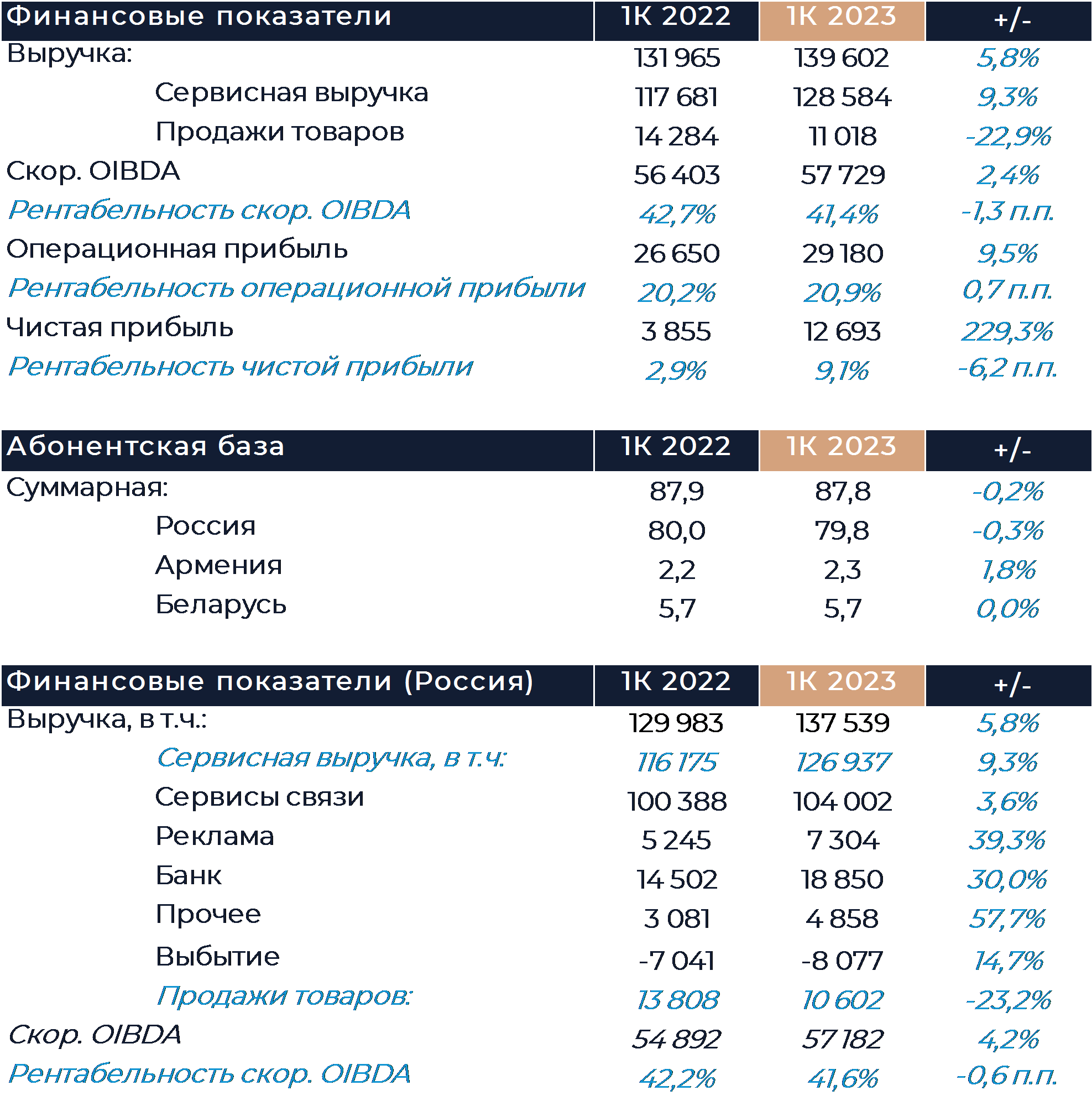 Рейтинг банков 2023