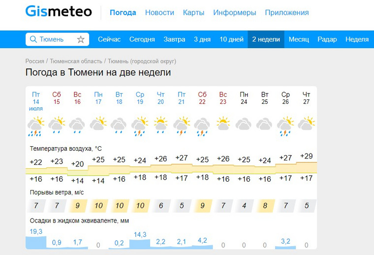 Прогноз погоды брянск на месяц апрель 2024