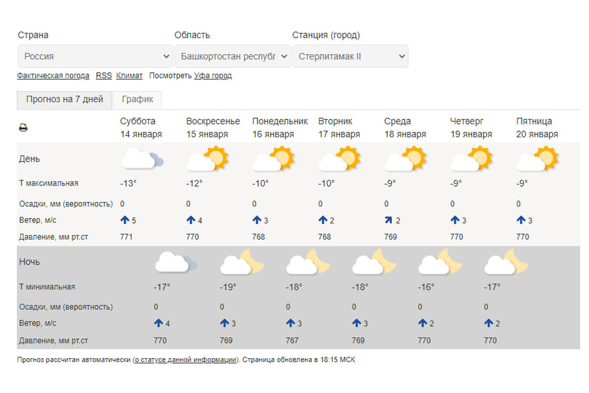 Погода в стерлитамаке карта осадков