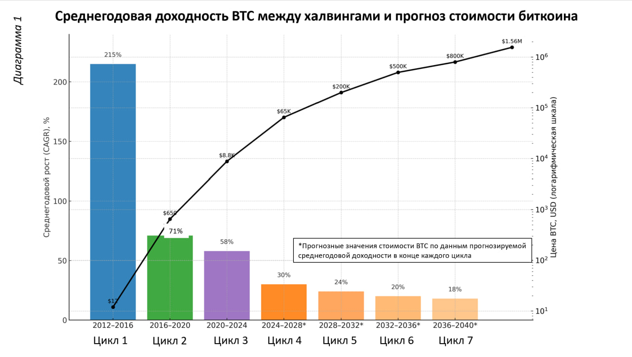 Акции майнеров опережают по доходности BTC: разбираемся в причинах
