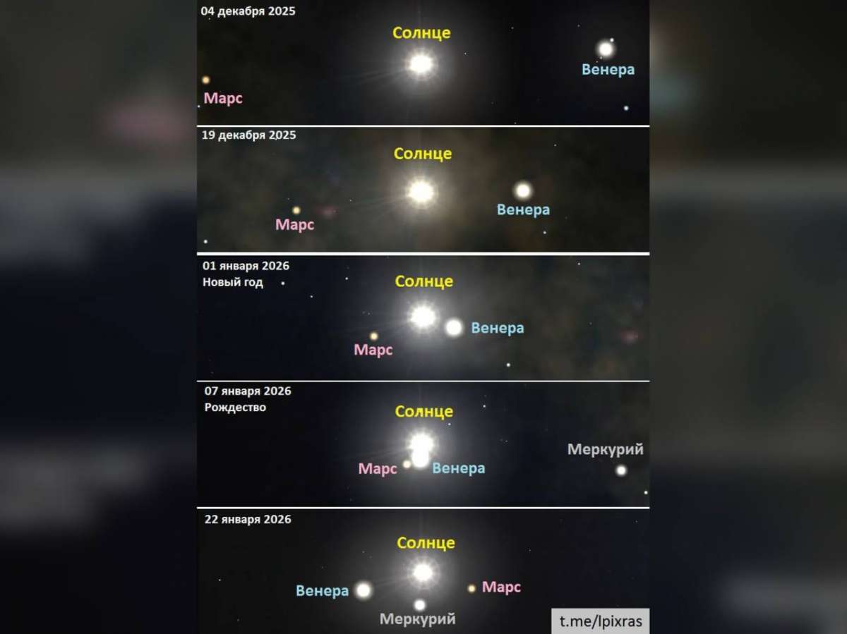 Нижегородцы смогут увидеть первый за 6 лет солнечный парад планет