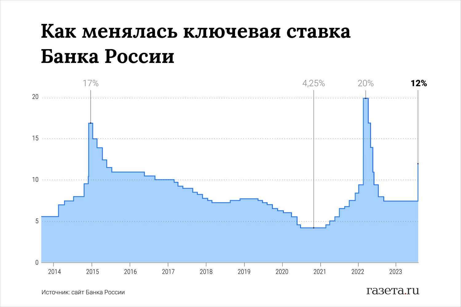 Ключевая ставка картинки