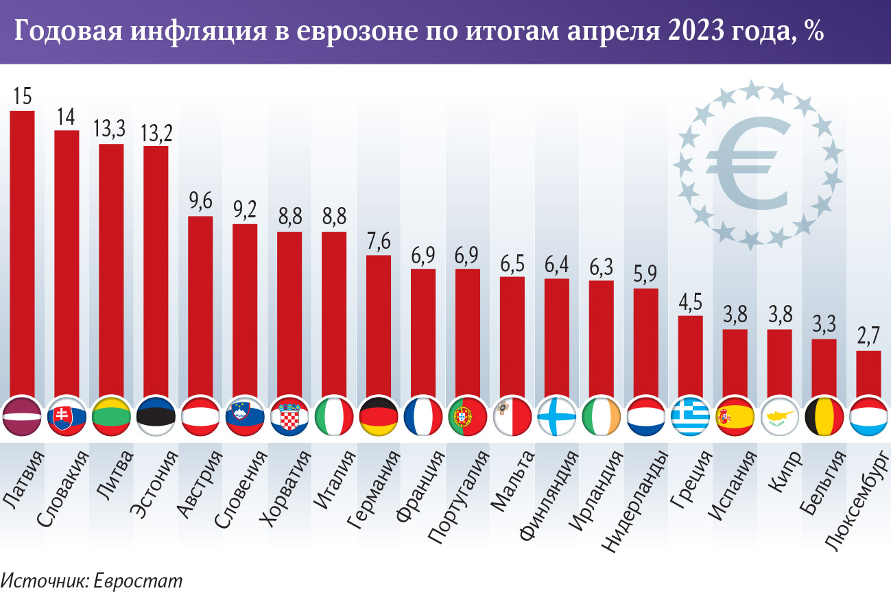 Россия пятая экономика