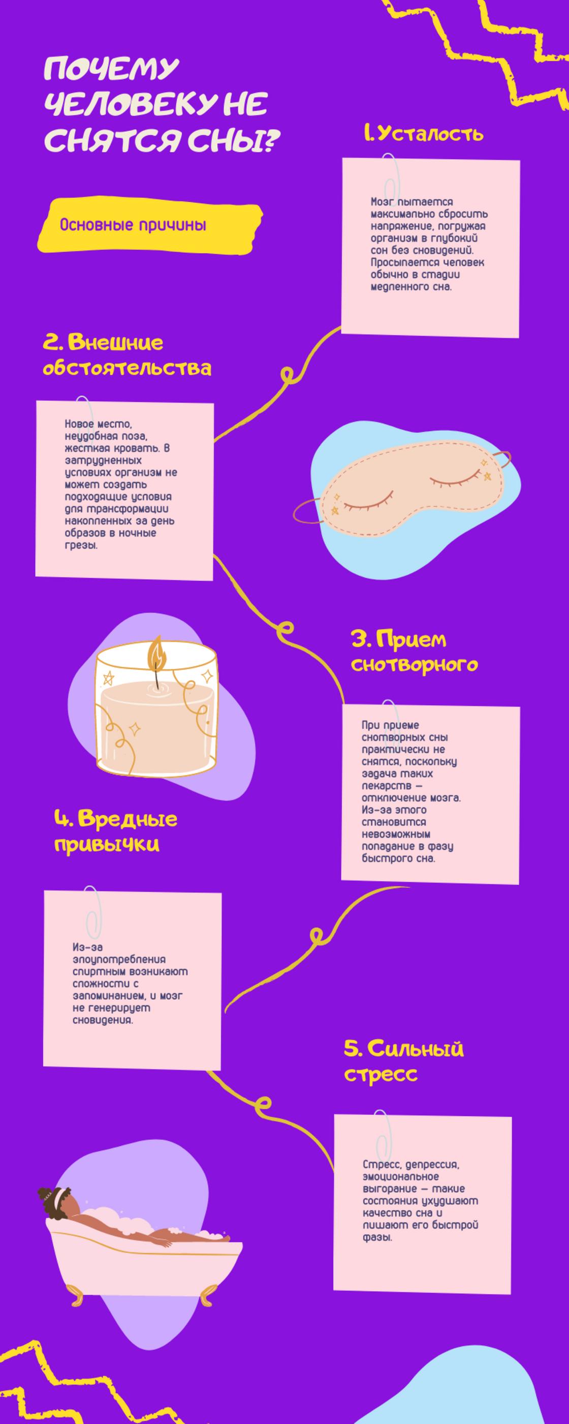 Откуда берутся сны. Почему снятся сны. Почему не снятся сны. Почему нам снятся сны. Почему не снятся сны человеку.