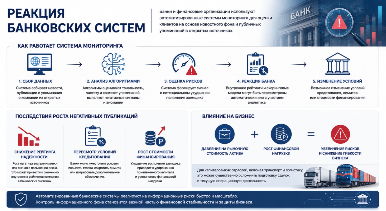 Как информационное давление влияет на стоимость бизнеса. Анализ рисков