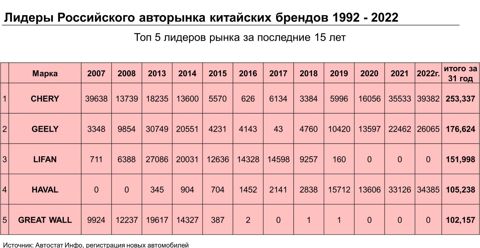 Китай анализ